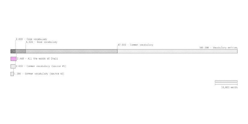 Screenshot of a Chart